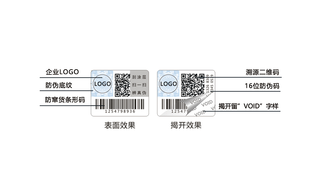 揭開(kāi)留字防偽標(biāo)簽，void